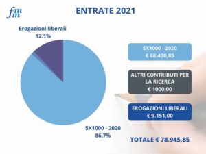 CONTO ECO FMM - ENTRATE 2021