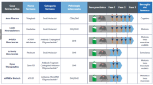 Trial Clinici-gantt