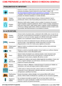 COME PREPARARE LA VISITA DAL MEDICO DI MEDICINA GENERALE
