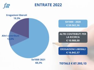 CONTO ECO 2022 FMM_entrate