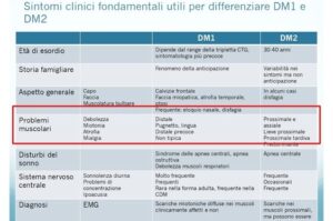 Punto-Ascolto-sintomi clinici DM1-Dm2 - FMM