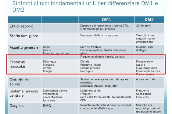 Punto-Ascolto-sintomi clinici DM1-Dm2 - FMM